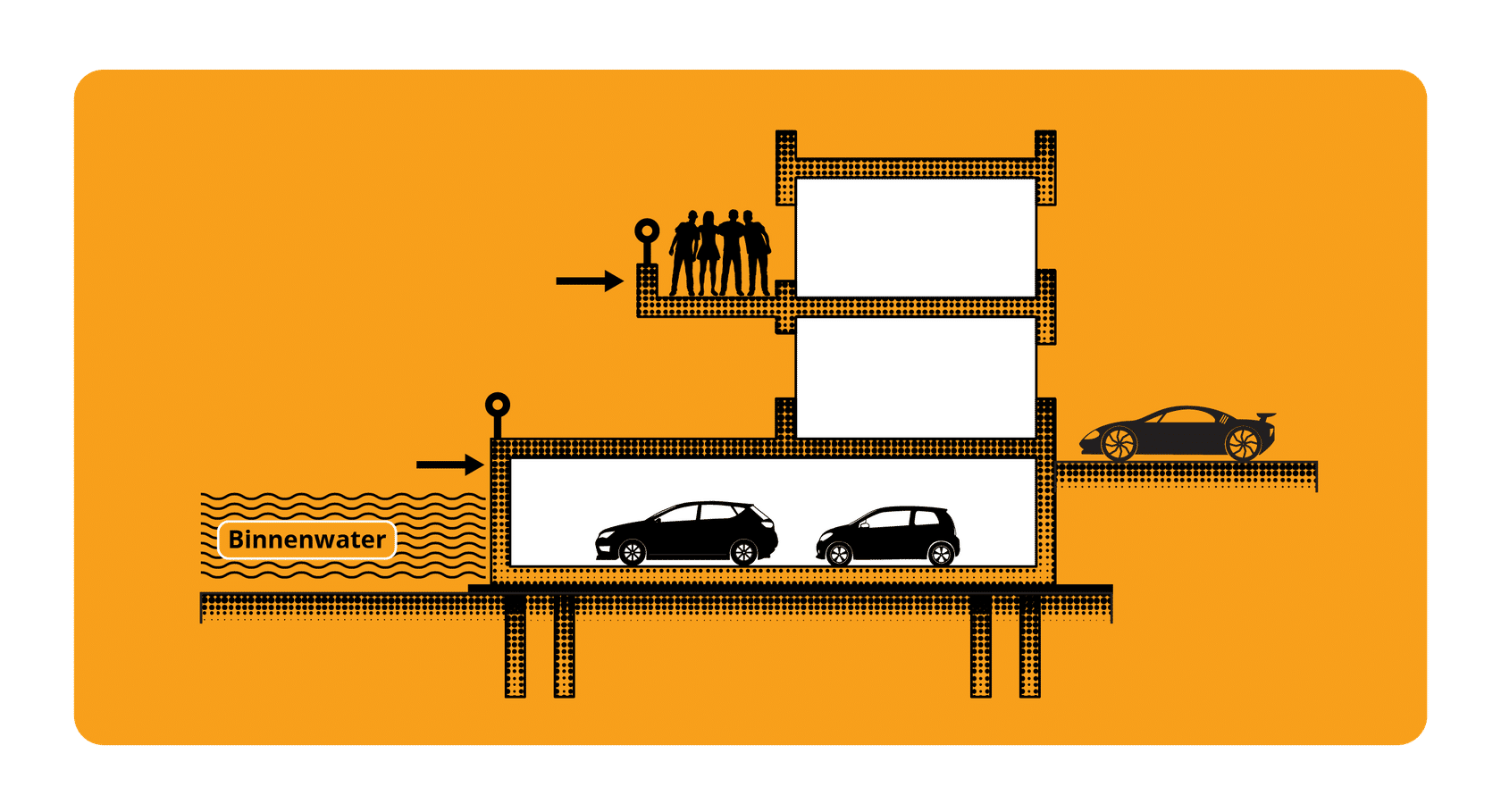 Doorsnede van een parkeergarage met milieuklassen